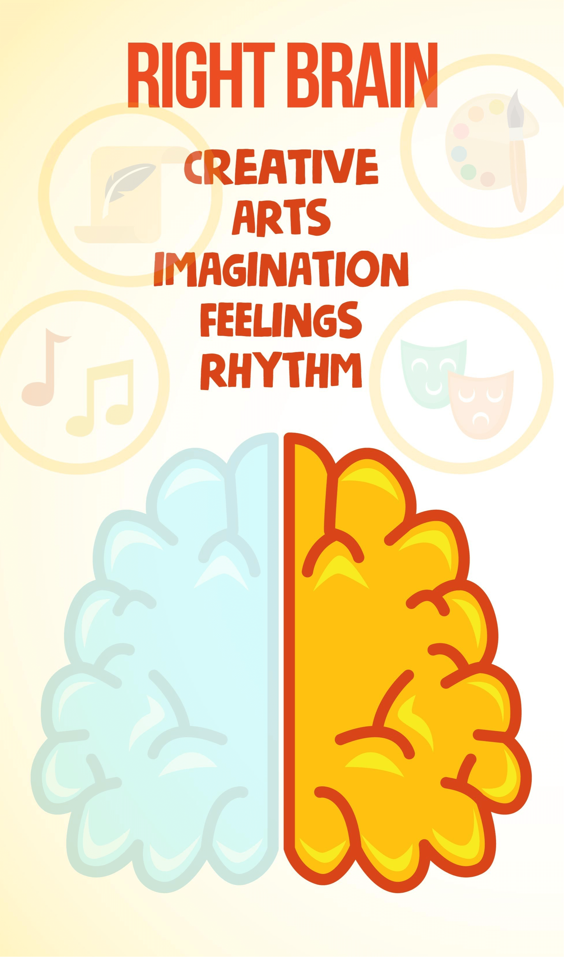 Abacus and the right brain